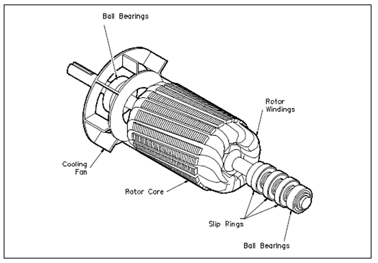 Types and applications of single phase induction motor